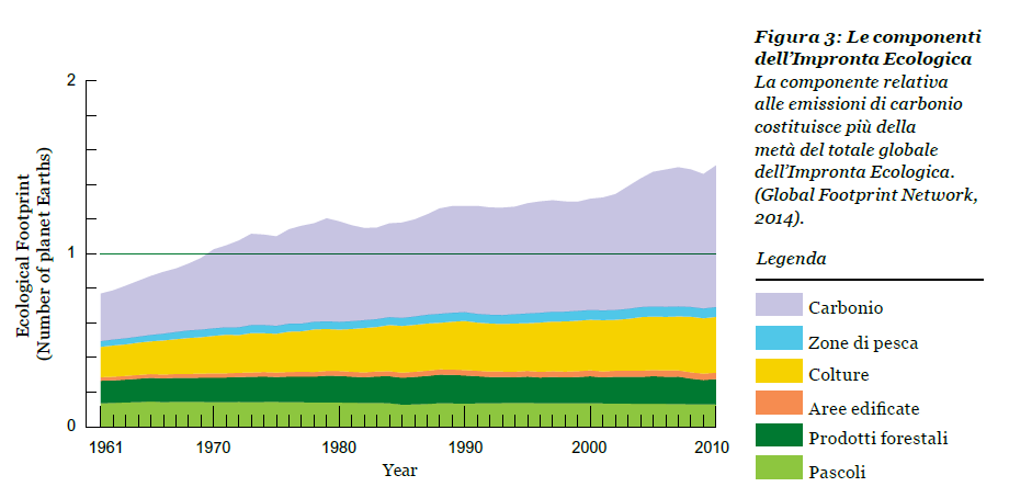 impronta_ecologica