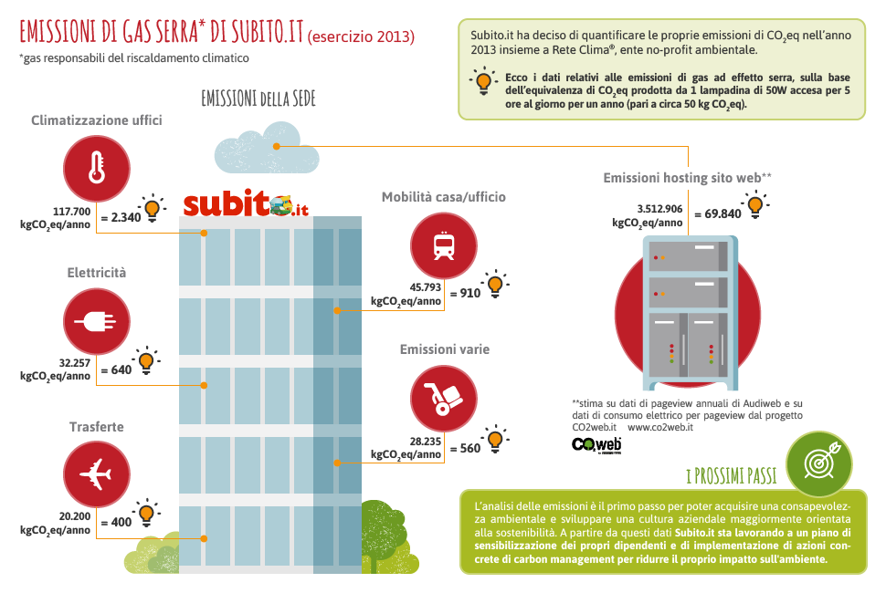 infografica_emissioni_esercizio_2013