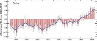 I cambiamenti climatici sono una realtà: “chi dice cosa”?