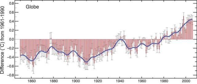 I cambiamenti climatici sono una realtà: “chi dice cosa”?