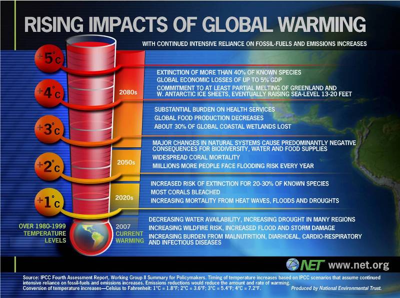 ipcc-scenario1