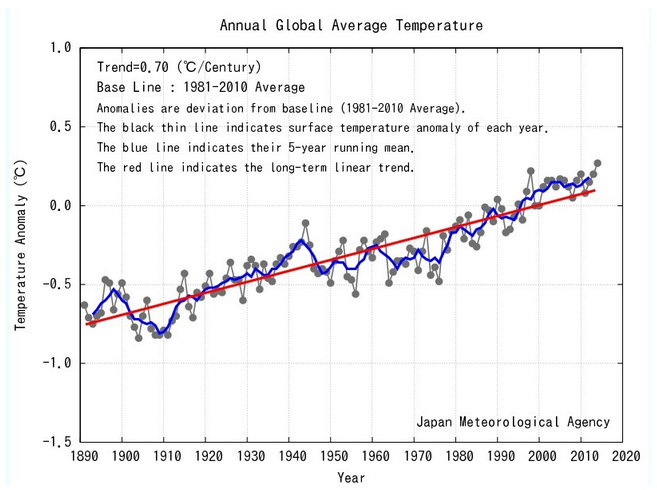 jma_temperature_anomalies