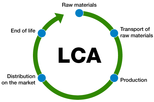 impronta-carbonio-LCA-Life-Cycle-Assessment-ISO-14067