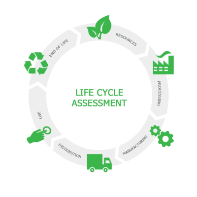 life-cycle-assessment-pef-made-green-in-italy