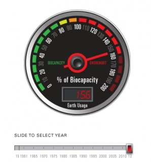 Earth overshoot day 2012: termine delle risorse che la Terra può fornire in un anno