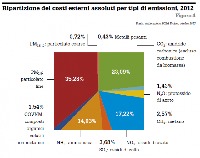 Quanto valgono le esternalità in Italia? Molto, e in Banca godono di molto credito
