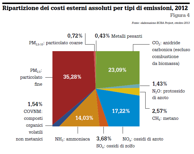 ripartizione_costi_esterni_italia_2012