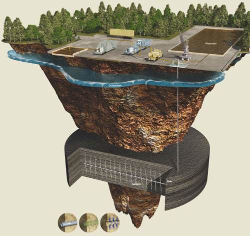 No al fracking in Italia! La risoluzione della Commissione Ambiente della Camera