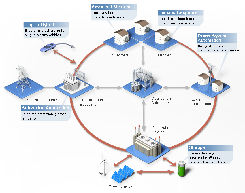 smart_grid_prosumer