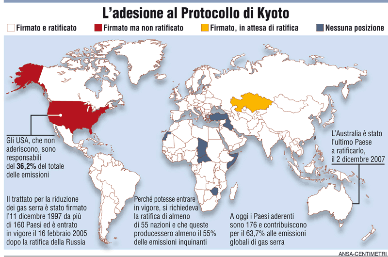 sottoscrizione_protocollo_Kyoto