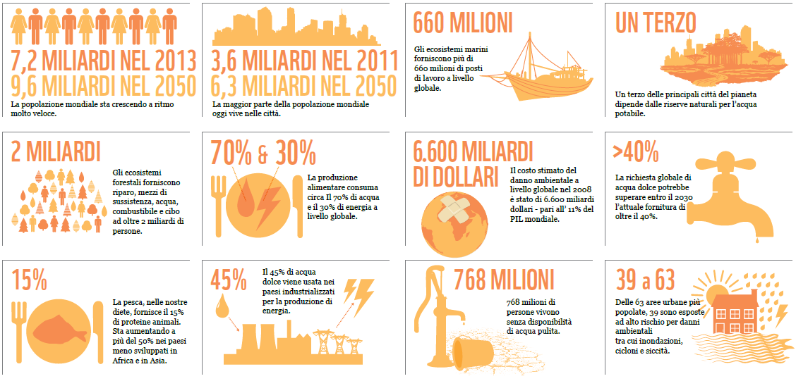 summary_data_living_planet_report_2014