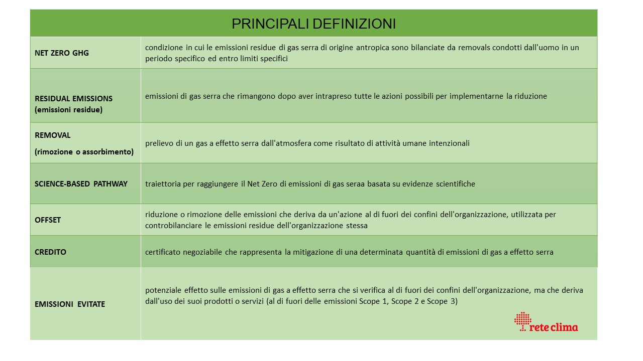 iso net zero