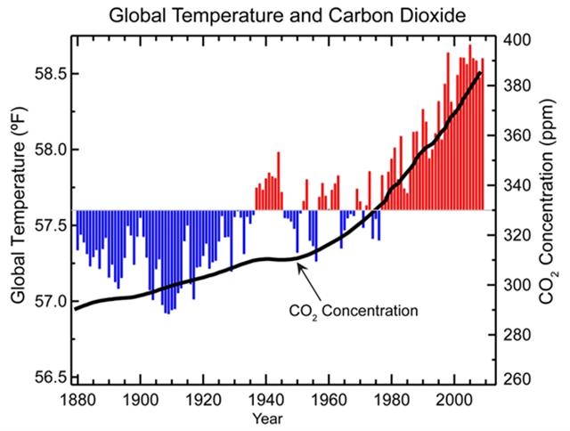 cambiamento-climatico