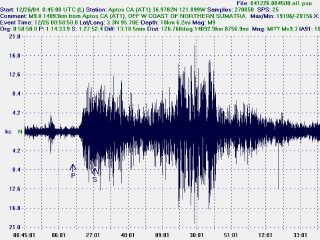 Cambiamenti climatici causa di terremoti