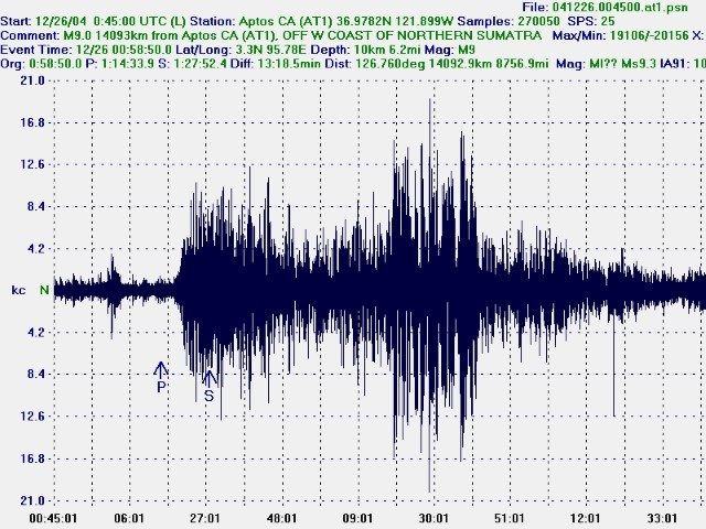 Cambiamenti climatici causa di terremoti