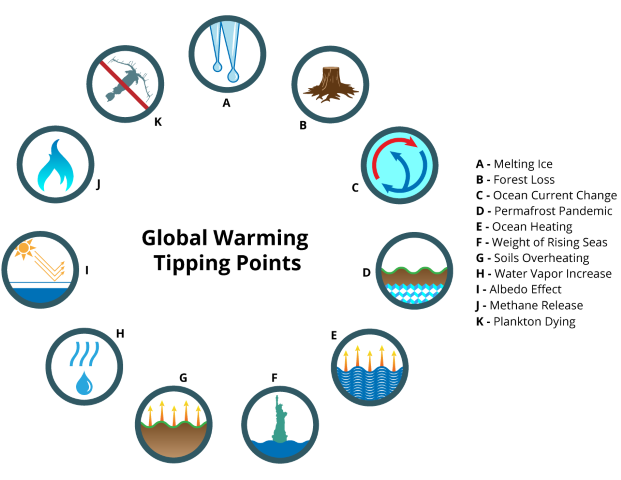 tipping-points