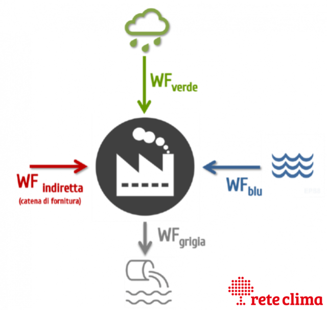 water-footprint-impronta-idrica